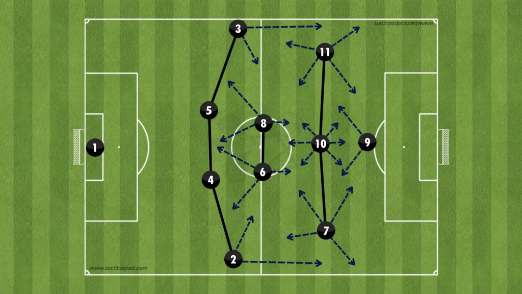 Formations Explained: 1-4-2-3-1