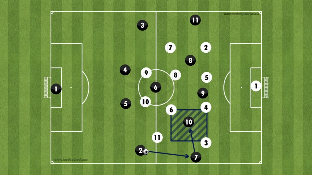 Formations Explained: 1-4-3-3