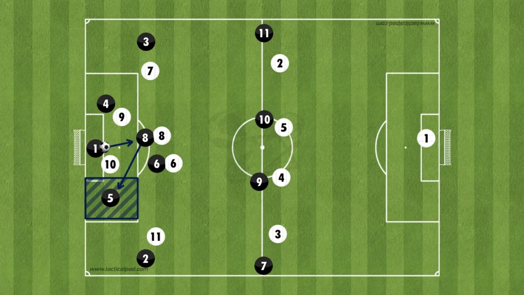 Formations Explained: 1-4-4-2