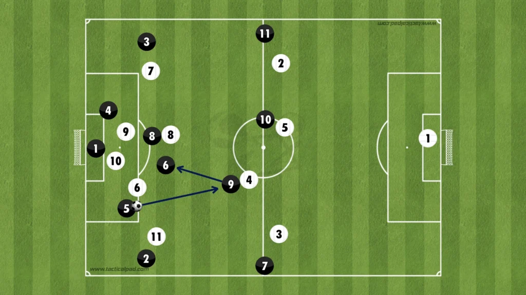 Formations Explained: 1-4-4-2