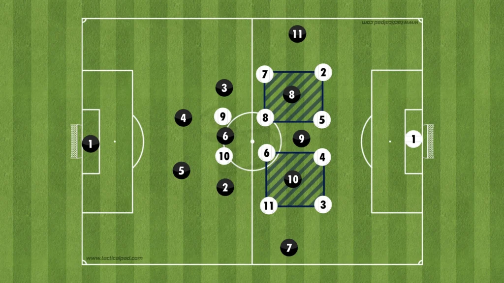 Formations Explained: 1-4-3-3