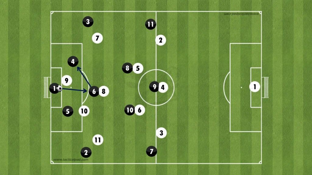 Formations Explained: 1-4-3-3