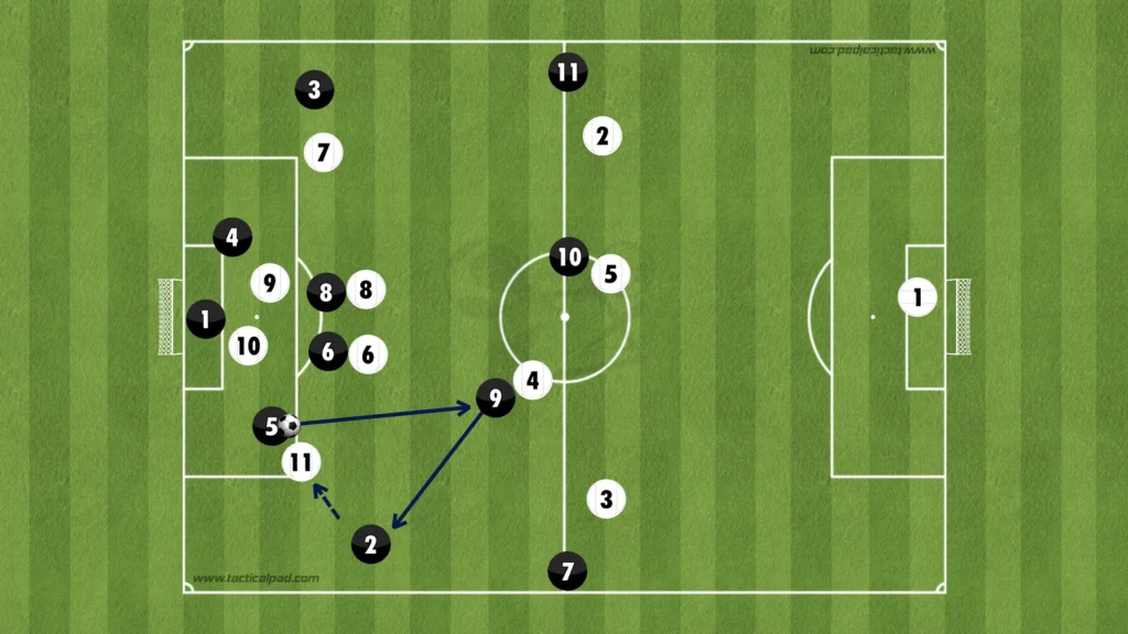 Formations Explained: 1-4-4-2