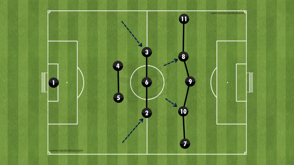 Formations Explained: 1-4-3-3