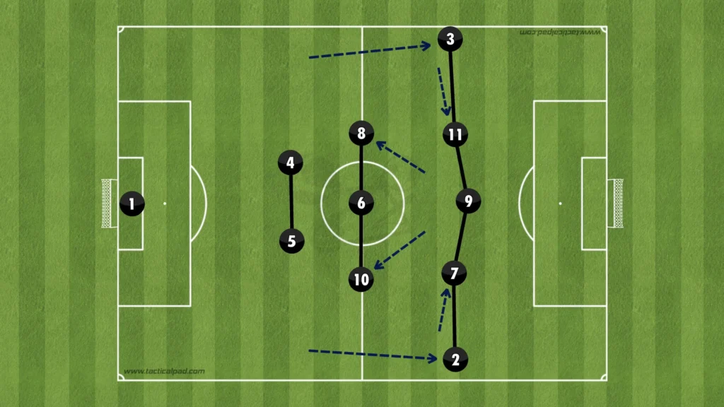 Formations Explained: 1-4-3-3