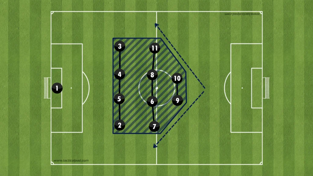 Formations Explained: 1-4-4-2