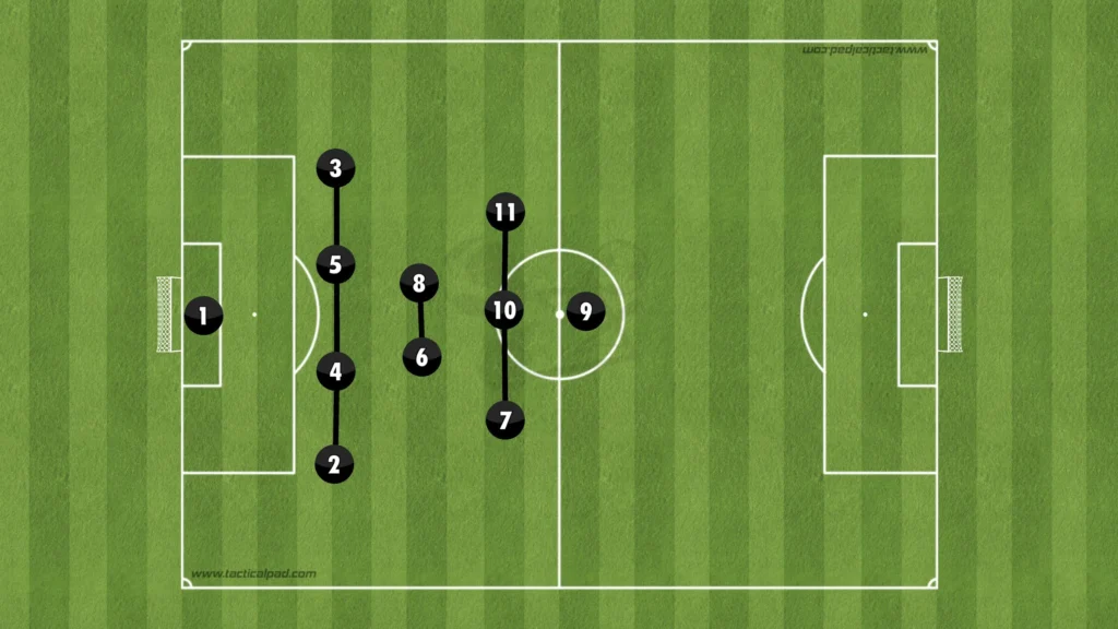 Formations Explained: 1-4-2-3-1