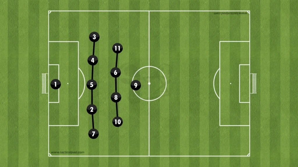 Formations Explained: 1-3-4-3