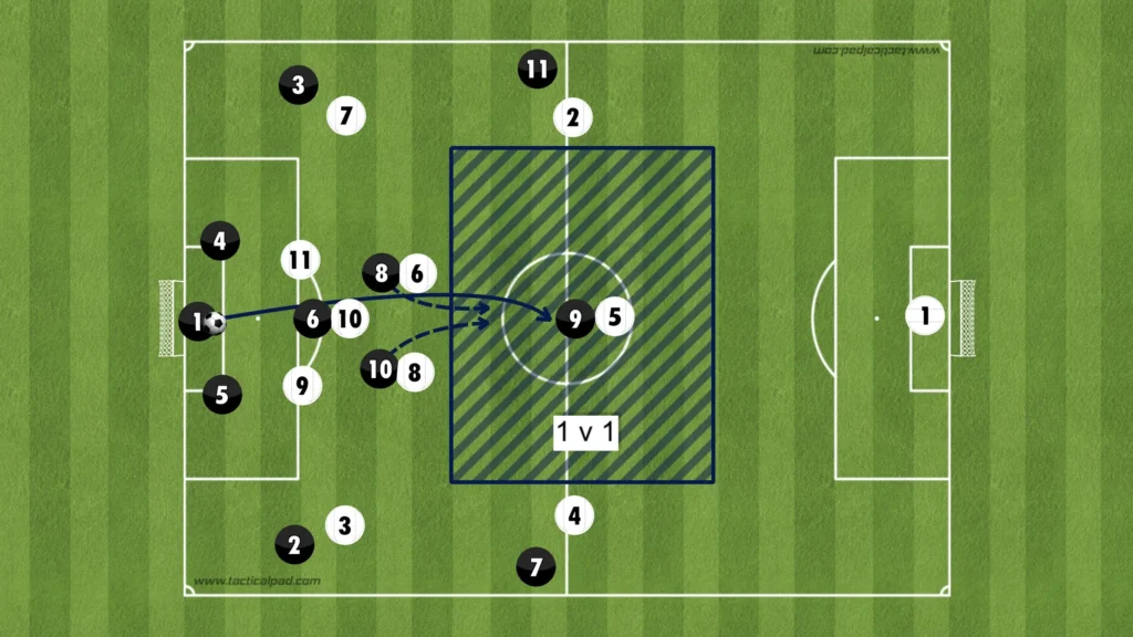 Formations Explained: 1-4-3-3