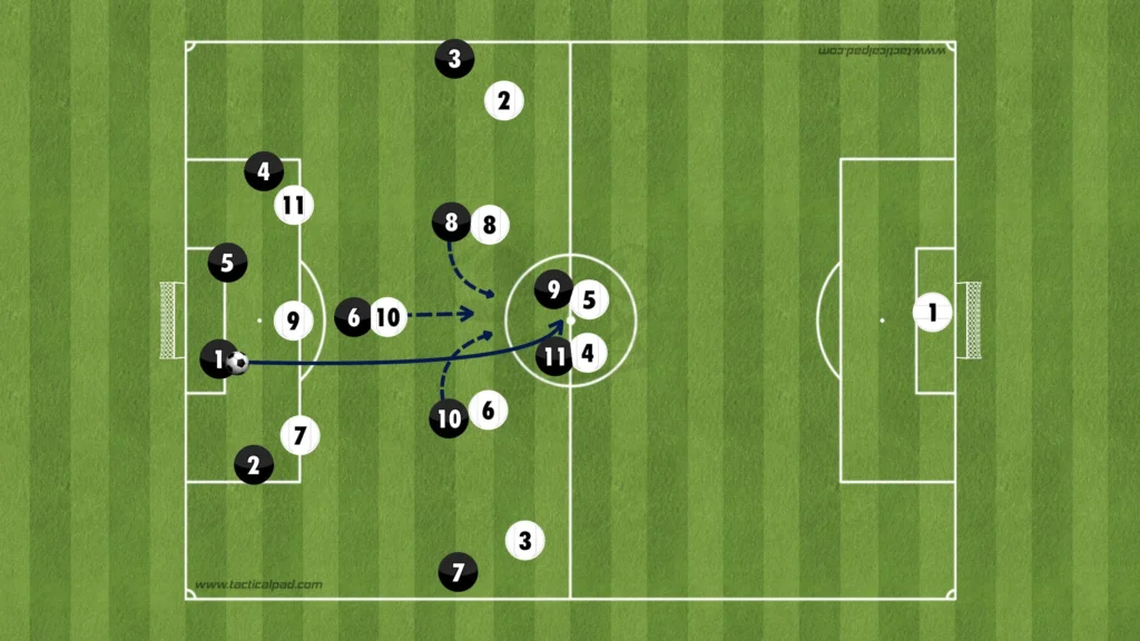 Formations Explained: 1-3-5-2