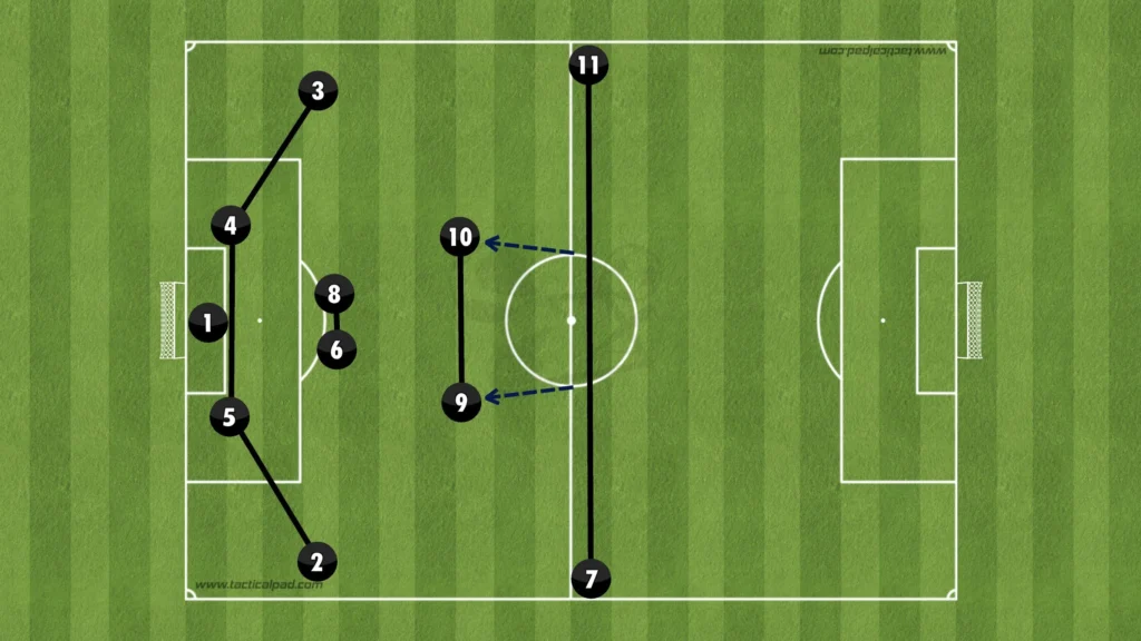 Formations Explained: 1-4-4-2