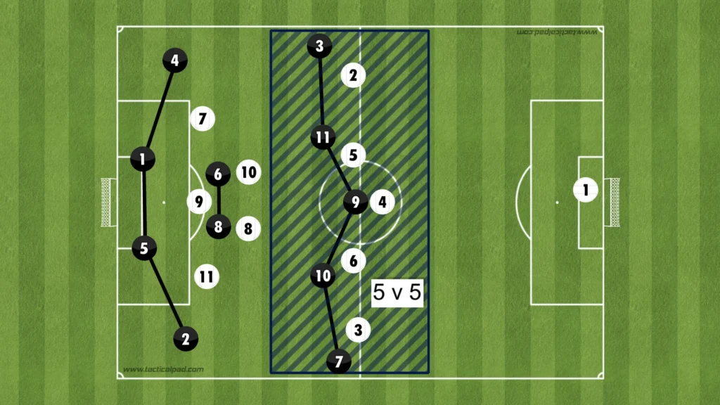 Formations Explained: 1-3-4-3