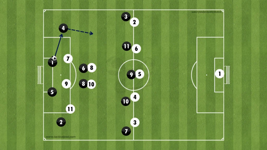 Formations Explained: 1-3-4-3