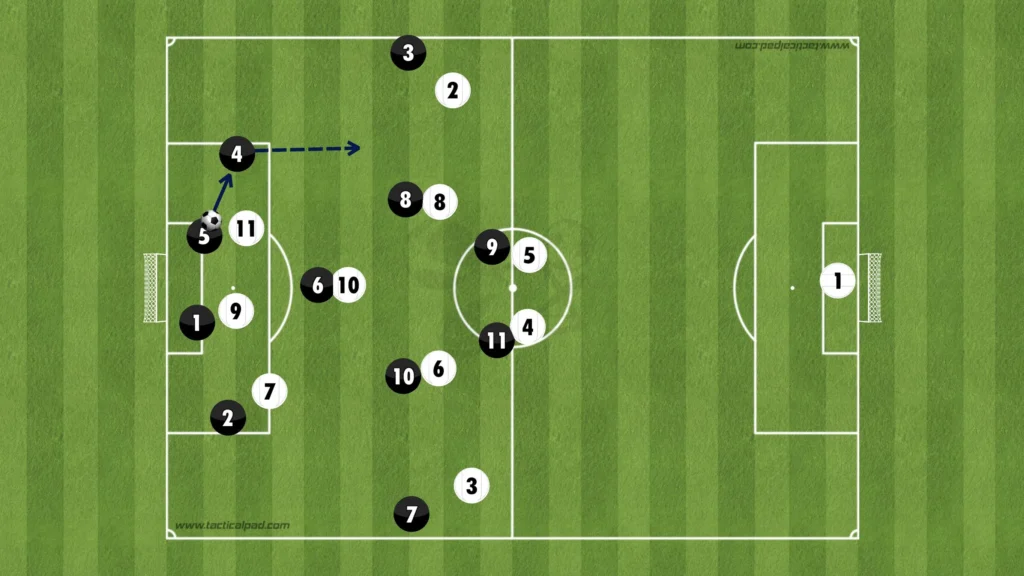 Formations Explained: 1-3-5-2