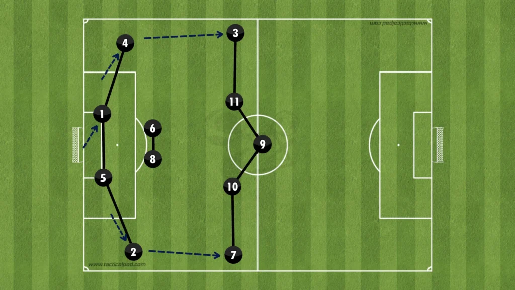 Formations Explained: 1-3-4-3