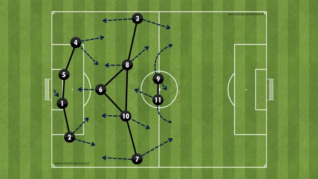 Formations Explained: 1-3-5-2