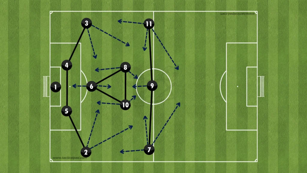 Formations Explained: 1-4-3-3