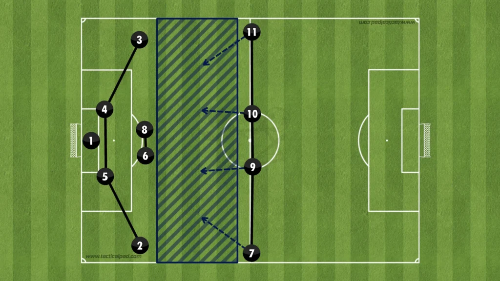 Formations Explained: 1-4-2-4