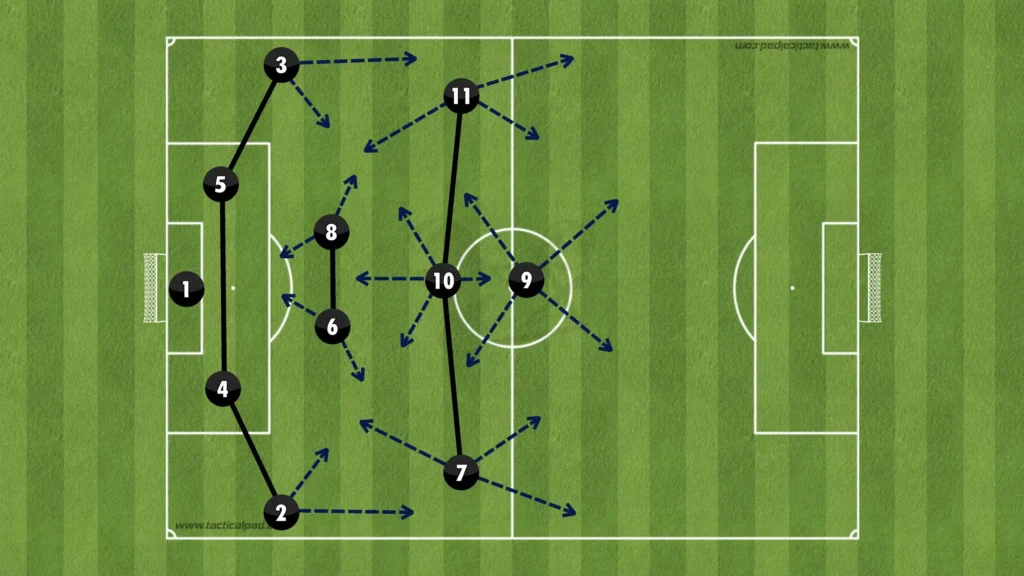 Formations Explained: 1-4-2-3-1