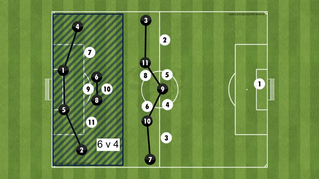 Formations Explained: 1-3-4-3