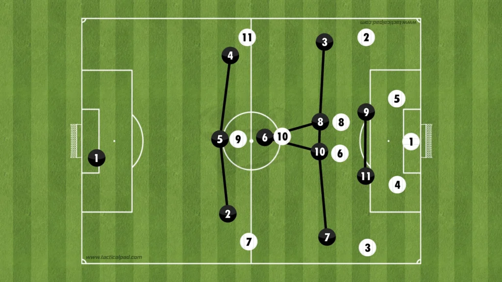 Formations Explained: 1-3-5-2