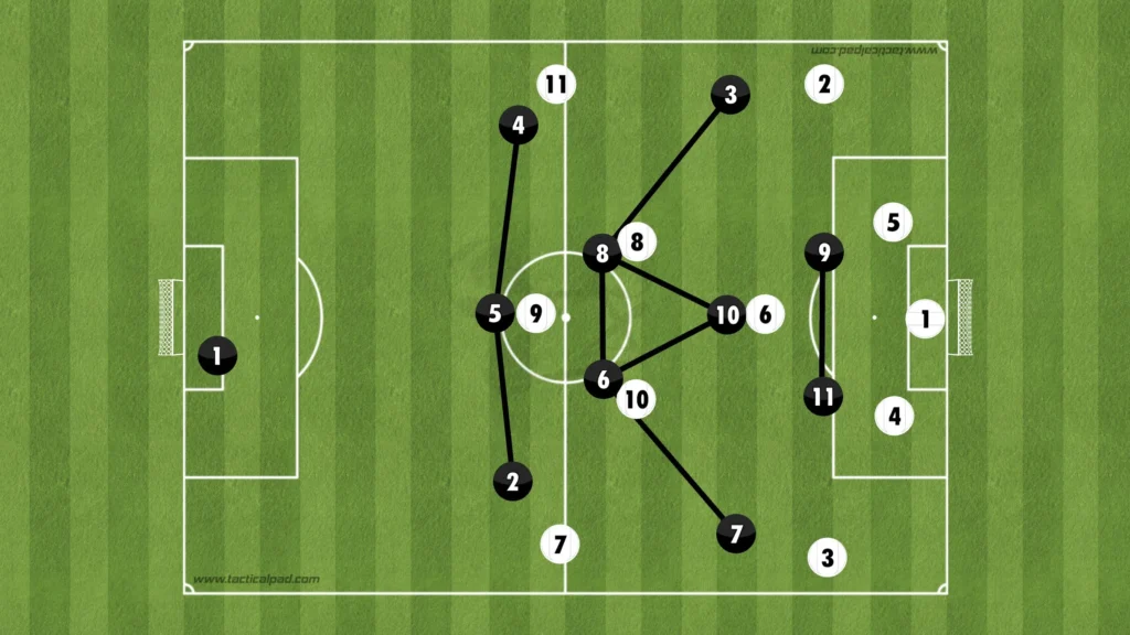 Formations Explained: 1-3-5-2