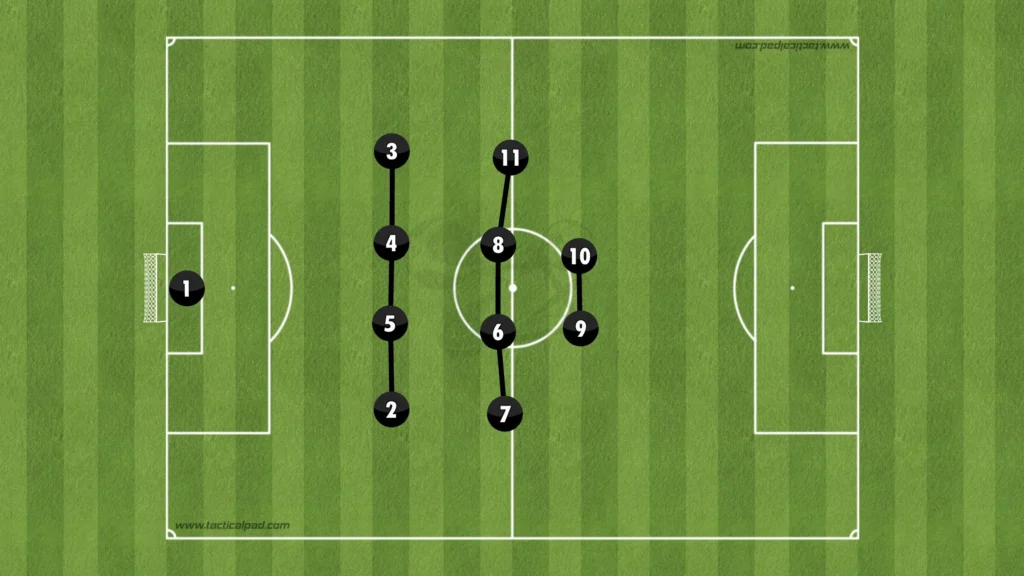 Formations Explained: 1-4-4-2