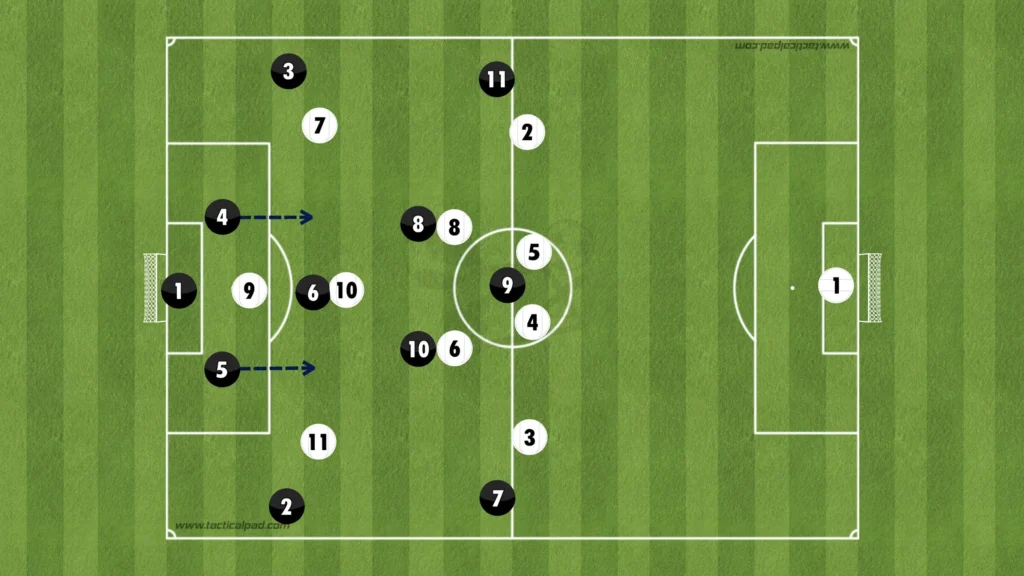 Formations Explained: 1-4-3-3