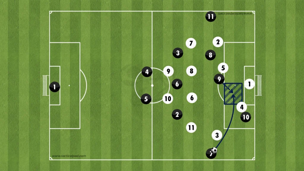 Formations Explained: 1-4-3-3