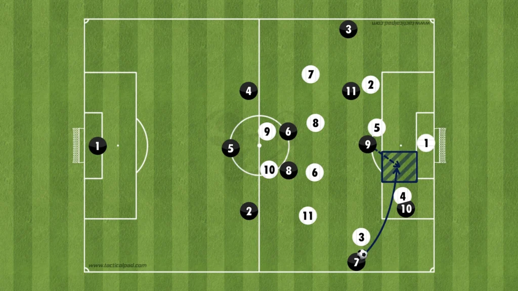 Formations Explained: 1-3-4-3