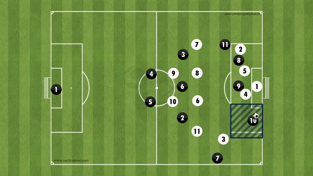 Formations Explained: 1-4-3-3