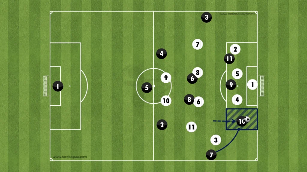 Formations Explained: 1-3-4-3