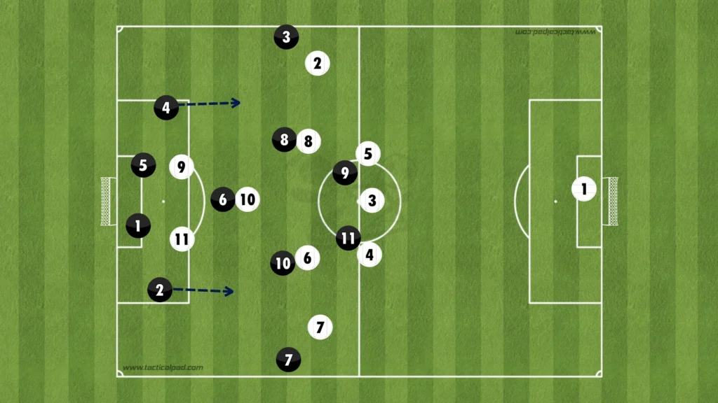 Formations Explained: 1-3-5-2