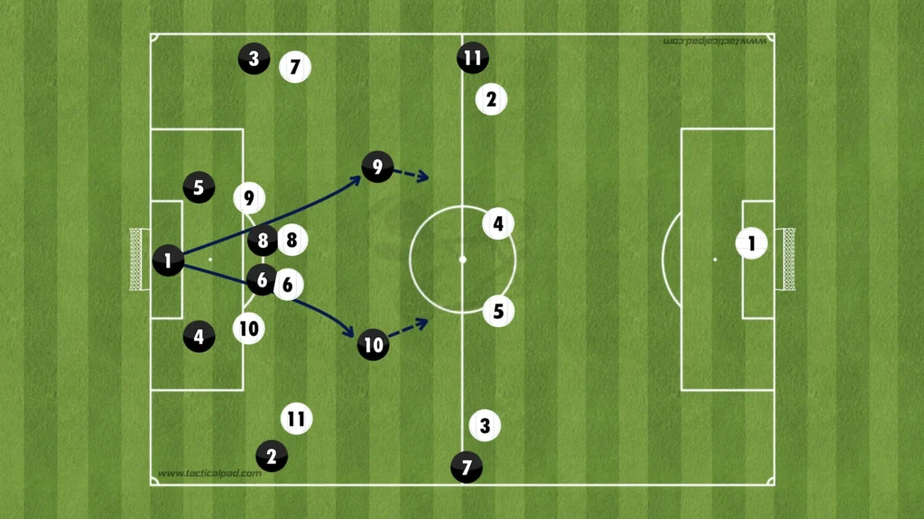 Formations Explained: 1-4-2-4