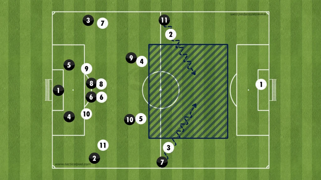 Formations Explained: 1-4-2-3-1