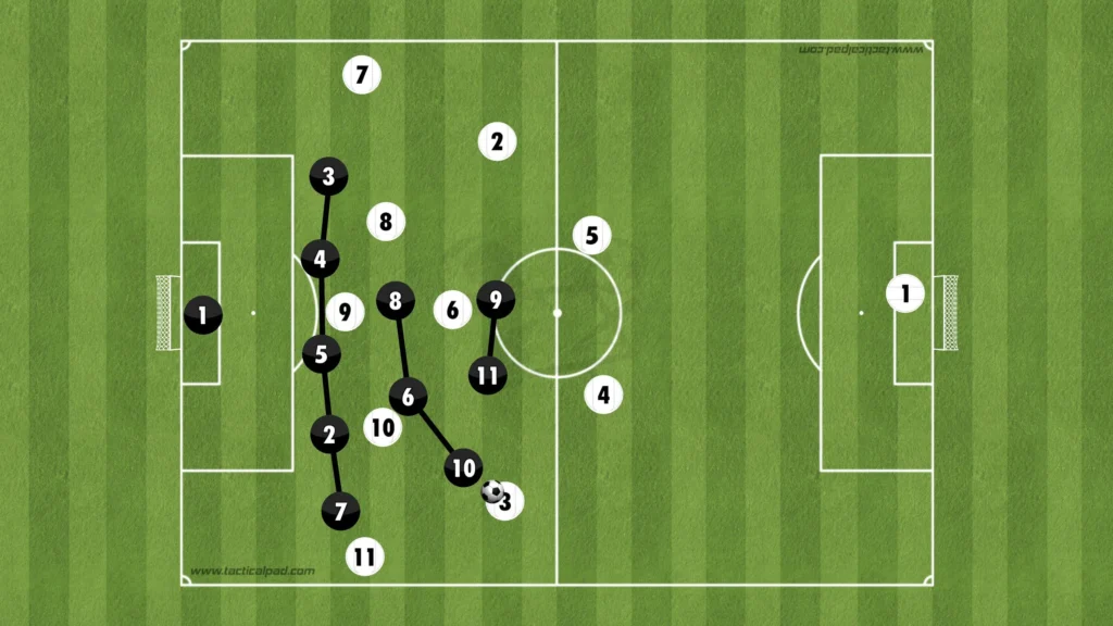 Formations Explained: 1-3-5-2