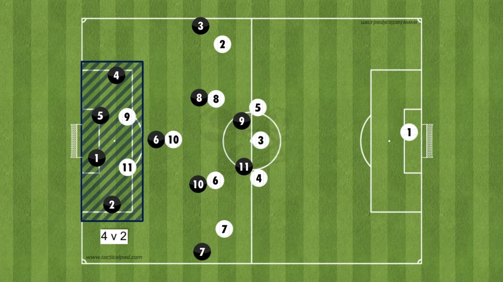 Formations Explained: 1-3-5-2