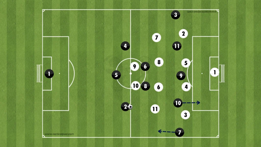 Formations Explained: 1-3-4-3