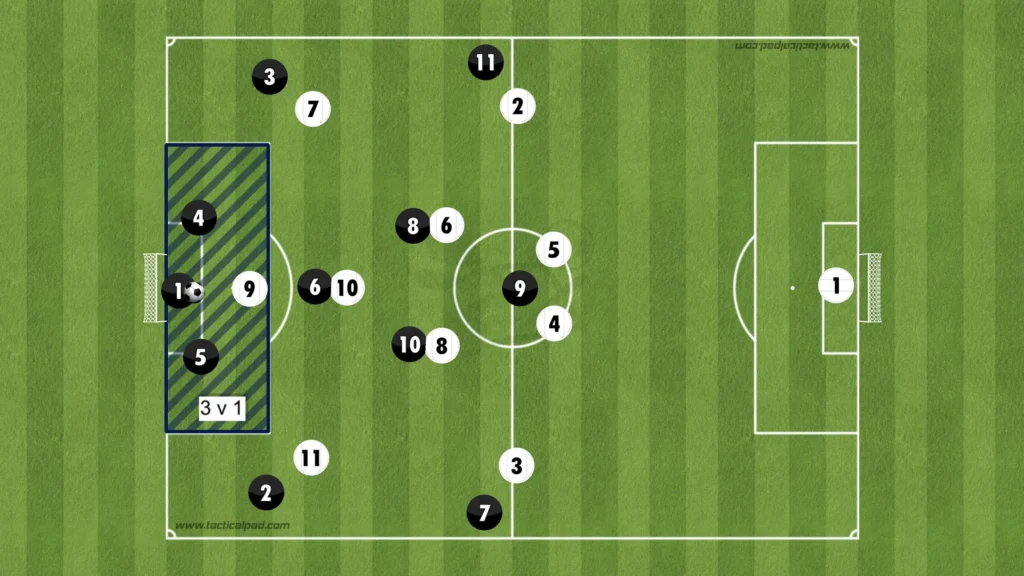 Formations Explained: 1-4-3-3