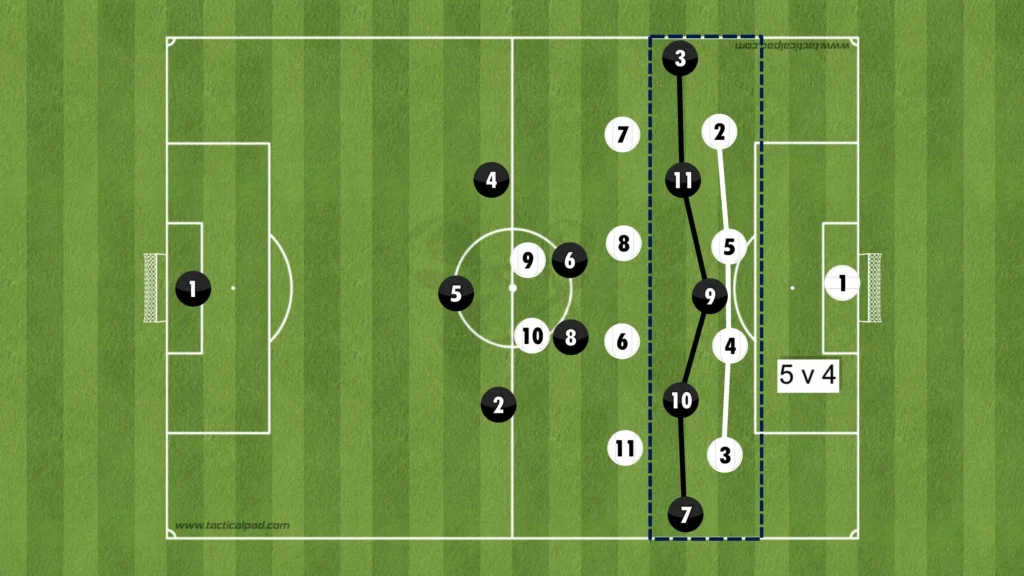 Formations Explained: 1-3-4-3