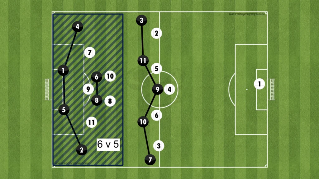 Formations Explained: 1-3-4-3