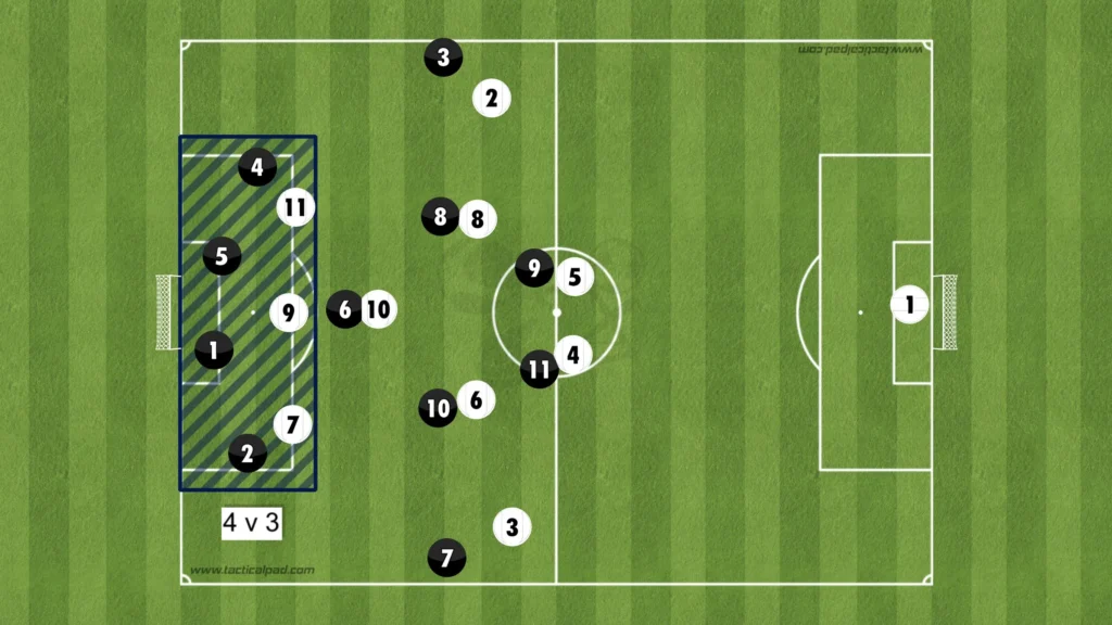 Formations Explained: 1-3-5-2