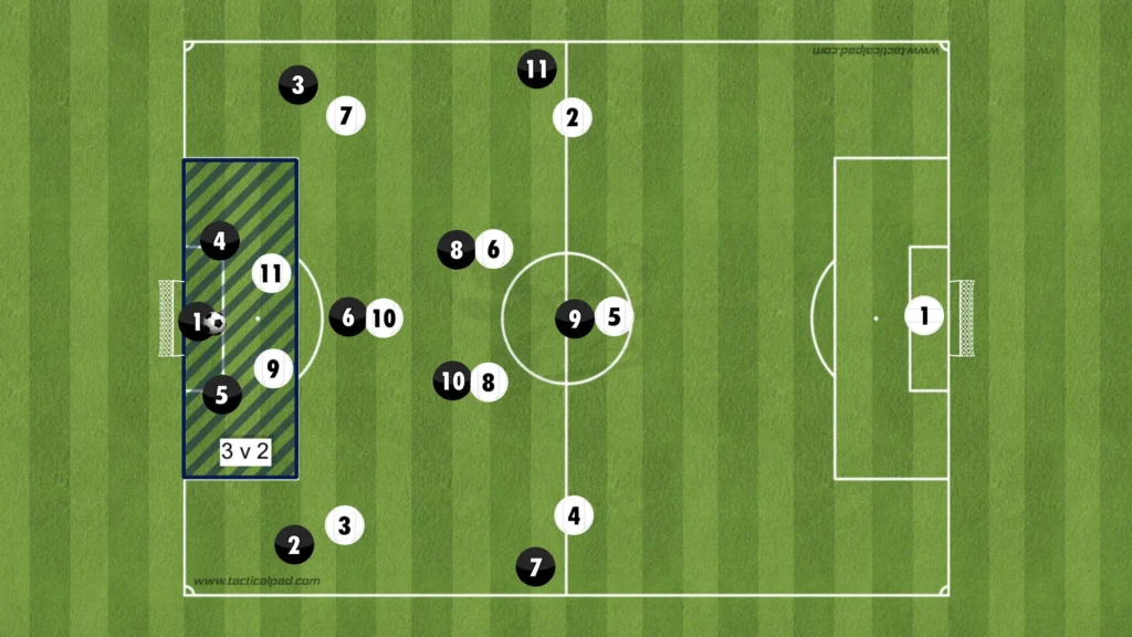 Formations Explained: 1-4-3-3