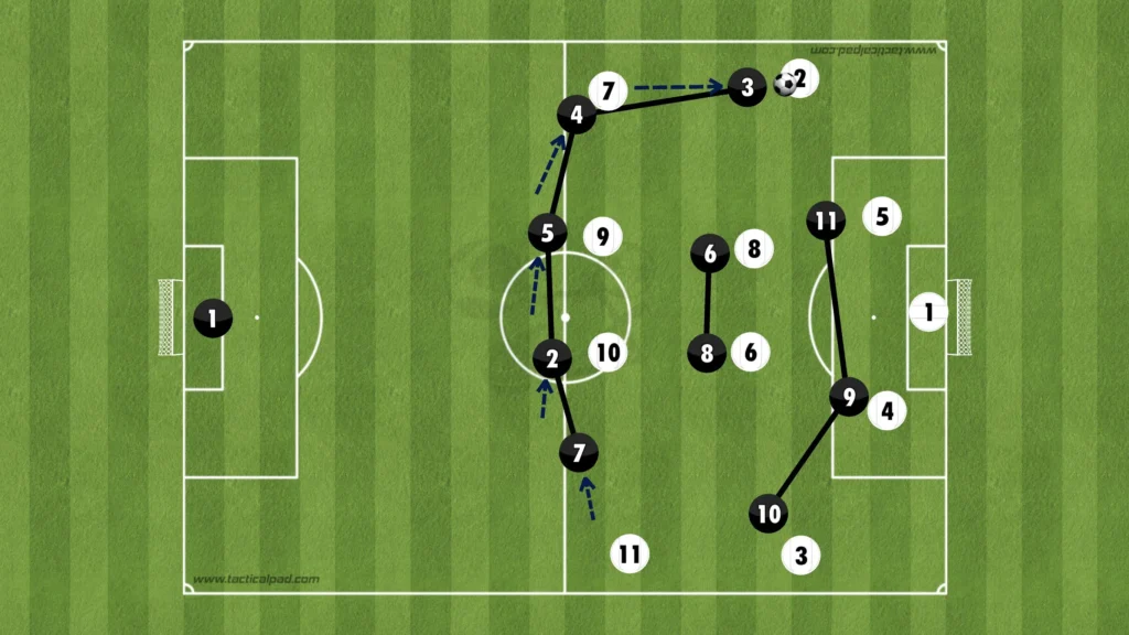 Formations Explained: 1-3-4-3