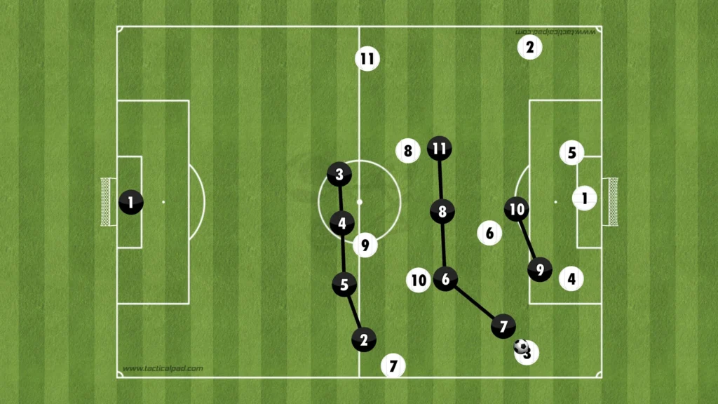 Formations Explained: 1-4-4-2