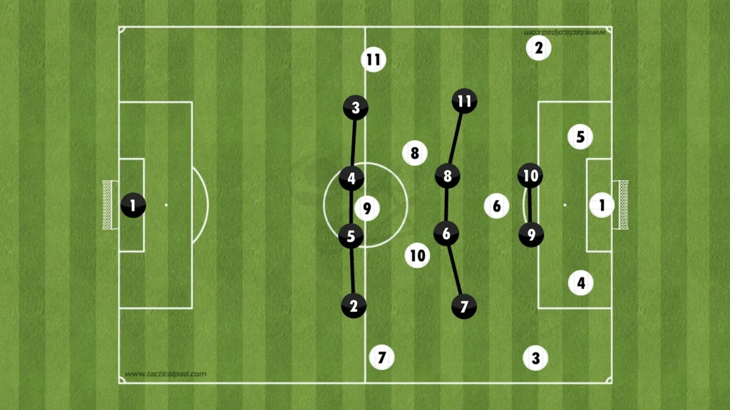 Formations Explained: 1-4-4-2