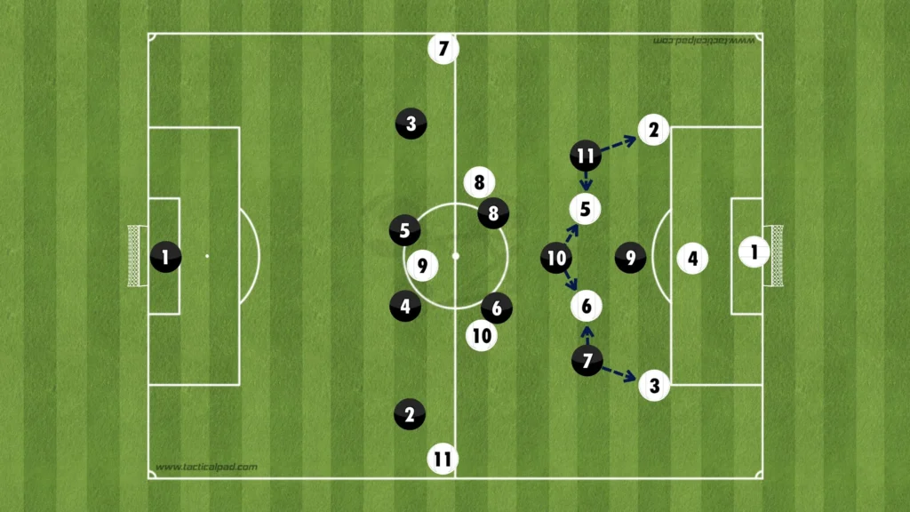 Formations Explained: 1-4-2-3-1