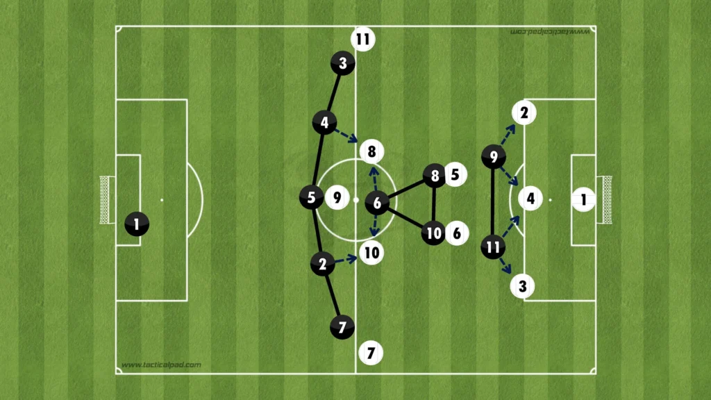 Formations Explained: 1-3-5-2