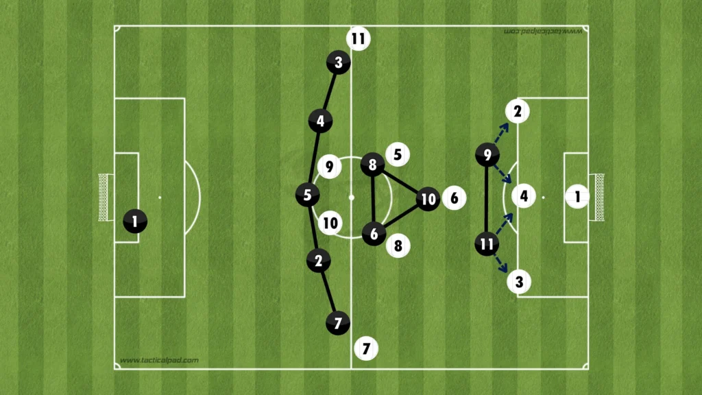 Formations Explained: 1-3-5-2