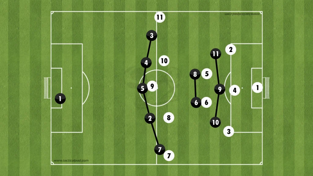 Formations Explained: 1-3-4-3